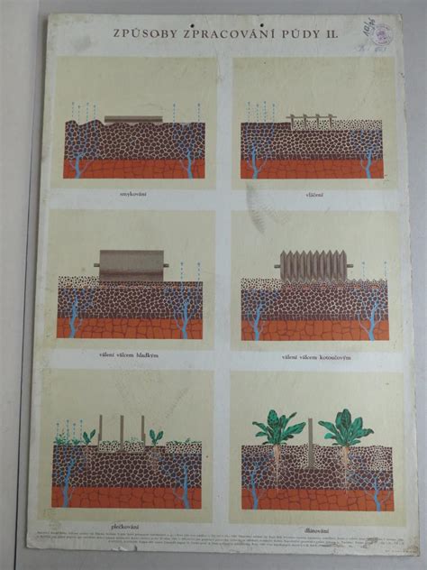 ilustračné foto rôznych technológií spracovania pôdy