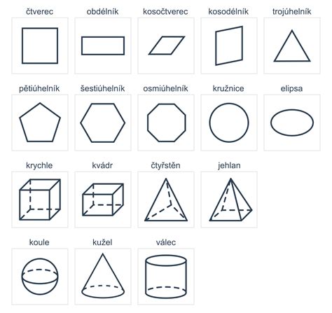 schéma základných geometrických tvarov pre kreslenie ovocia