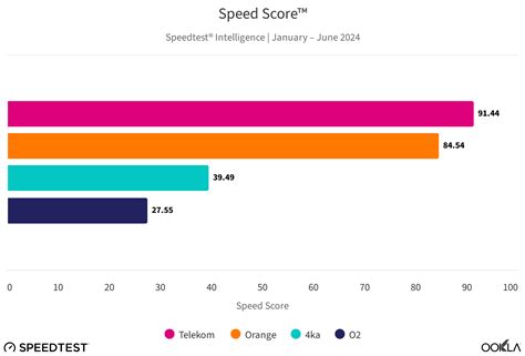 Porovnanie pokrytia statického a rotačného postrekovača