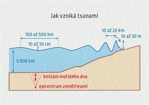 Schéma vzniku alicínu po mechanickom narušení bunkových stien cesnaku