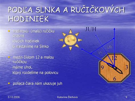 Grafické znázornenie určenia juhu pomocou ručičkových hodiniek a polohy Slnka.