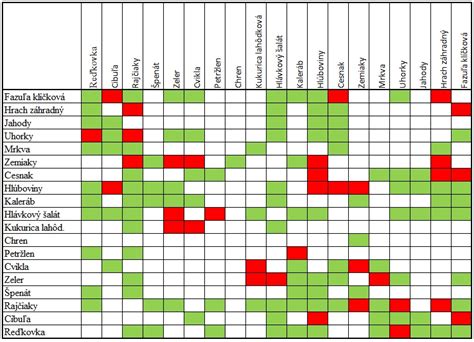 Prehľadná tabuľka najobľúbenejších odrôd hurmikaki s ich mrazuvzdornosťou a dobou dozrievania