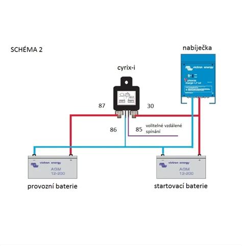 Schéma funkcie hillingového zariadenia