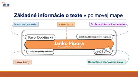Infografika s rôznymi druhmi a výškami orgovánov