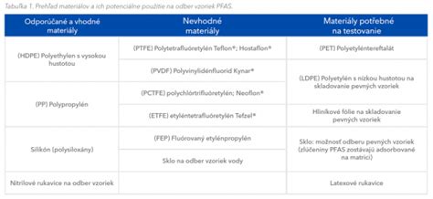 Ilustrácia odberu vzoriek pôdy