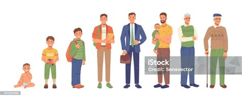 Ilustrácia cyklu života a času