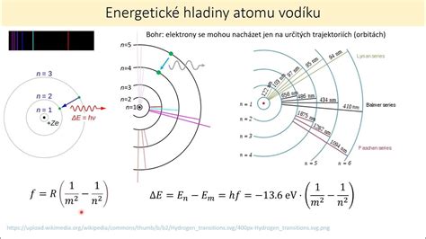 Schéma polarizácie spoločnosti: historické delenie verzus potreba celospoločenského konsenzu v oblasti vzdelania a kultúry.