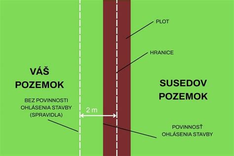 Schéma výsadby tují v rade so znázornením optimálnych rozostupov medzi rastlinami a od plota