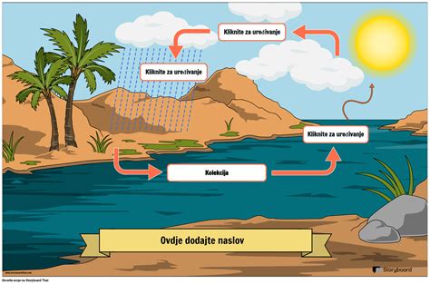 schéma predpestovania batatov vo vode
