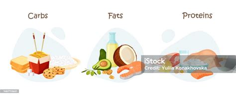Grafické znázornenie rozdelenia makroživín v paradajkách (bielkoviny, sacharidy, tuky)