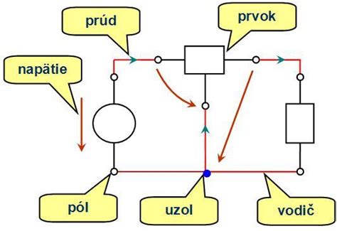 Schéma elektrického oblúka vo výbojke