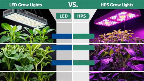 Porovnanie tepelného vyžarovania HPS a LED svetla