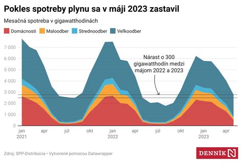 Infografika znázorňujúca pokles spotreby lesných sadeníc na Slovensku