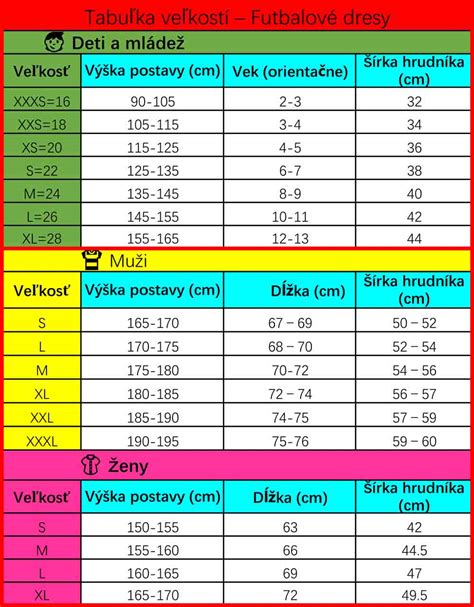 tabuľka odrôd egrešov