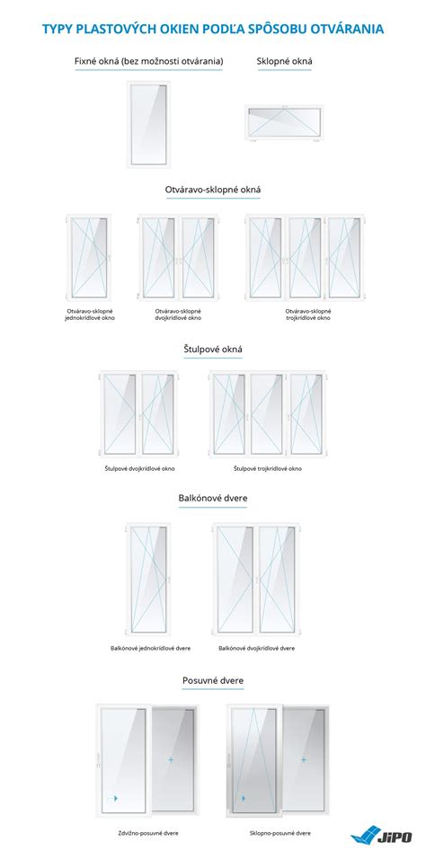 Schéma umiestnenia orchideí podľa orientácie okien a potreby svetla