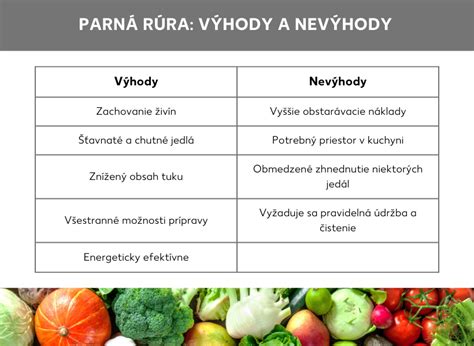 Infografika porovnávajúca nutričný obsah nenaklíčených a naklíčených semien