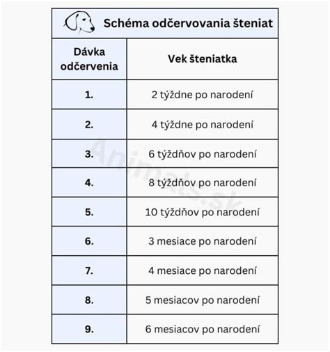 schéma prstencového očkovania orecha