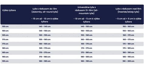 Nákres: Optimálna výška pokoseného trávnika na zimu