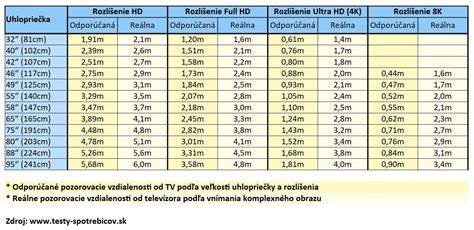 Schéma správnej hĺbky a vzdialenosti pri výseve repy