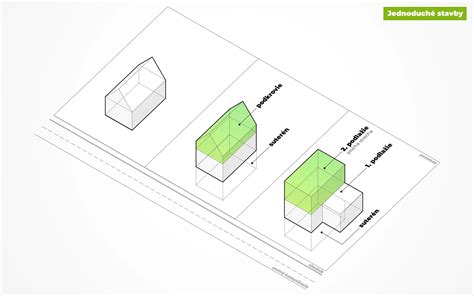 Ilustračná schéma porovnávajúca limity pre drobné stavby pred a po zmene stavebného zákona.