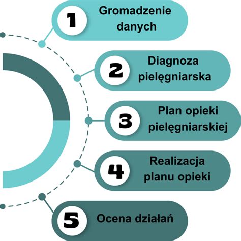Proces preplachovania klíčkov
