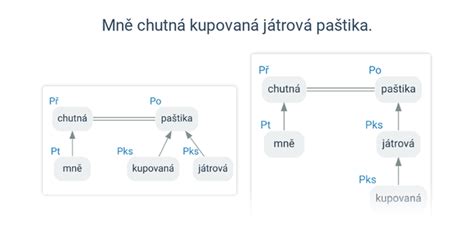 Grafické znázornenie zakoreňovania odrezkov oleandra vo vode a substráte