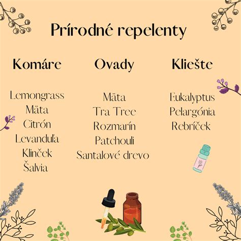 Ilustrácia prírodných repelentov ako ocot, škorica a mäta