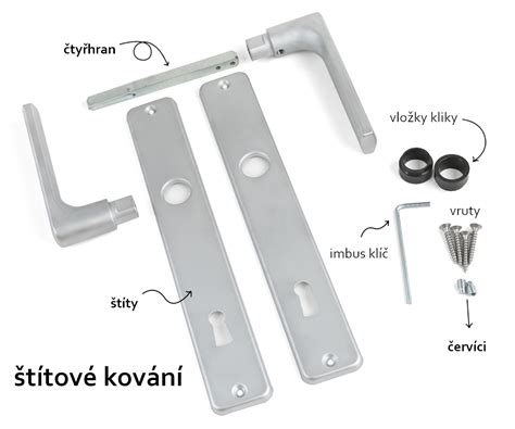 infografika s typmi bezpečnostného kovania (štítové, rozetové, s prekrytím vložky)