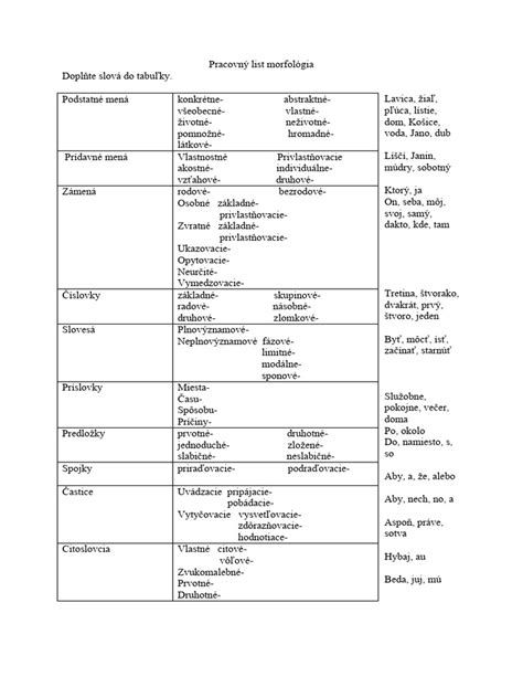Infografika: Morfológia vianočnej ruže s popismi listeňov a skutočných kvetov