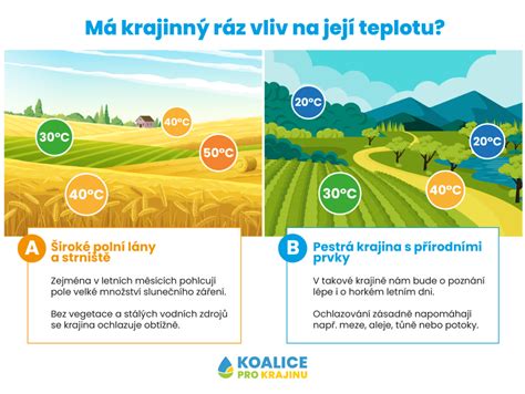 infografika zobrazujúca optimálne pH a teplotu vody pre rôzne rastliny