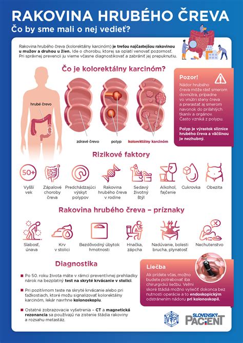 Infografika znázorňujúca proces trávenia a pôsobenie laxatív na peristaltiku hrubého čreva