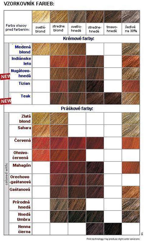 Schéma porovnávajúca pôsobenie chemickej a prírodnej farby na vlasovú štruktúru
