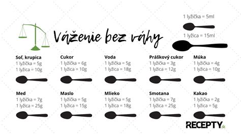 grafické znázornenie premeny chuti a textúry zeleru pri pečení