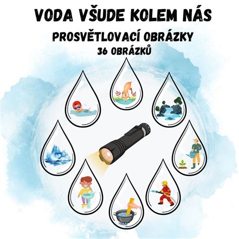 infografika - základné potreby kapucínky (slnko, voda, pôda)
