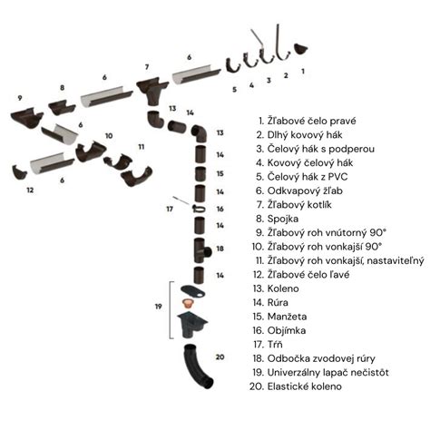 schéma odkvapového systému s dažďovou vodou smerujúcou do trativodu