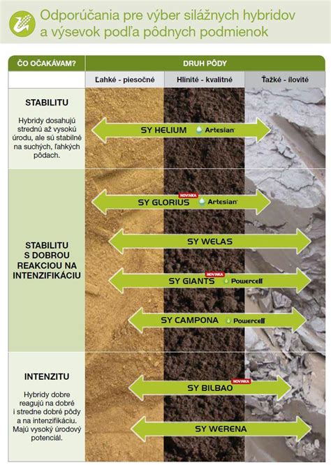 Schematické znázornenie ideálnych pôdnych podmienok pre pestovanie orecha kráľovského