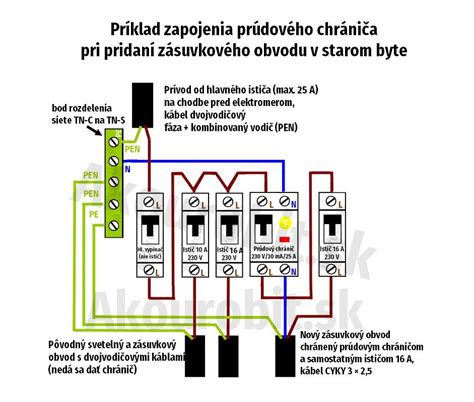 Schéma umiestnenia citrusov v byte s vyznačením ideálnych svetelných podmienok a vzdialenosti od okien