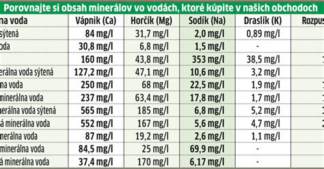 Infografika znázorňujúca obsah minerálnych látok v prasličke a ich prínos pre rastliny