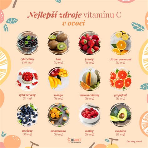 Infografika zobrazujúca nutričné hodnoty papriky, s dôrazom na vitamín C a betakarotén.