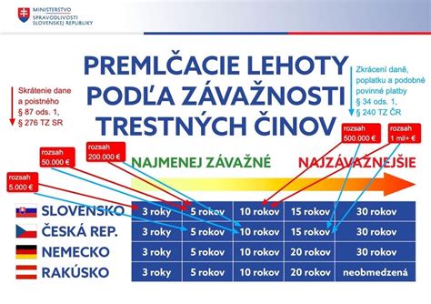 Schéma trestného stíhania za drogovú trestnú činnosť