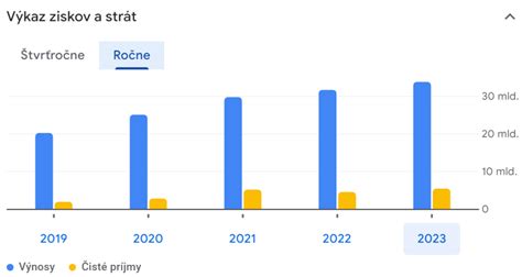 Graf znázorňujúci nárast výnosov hybridnej raže v porovnaní s tradičnými odrodami