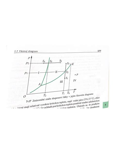 infografika: fázový diagram predpestovania priesad