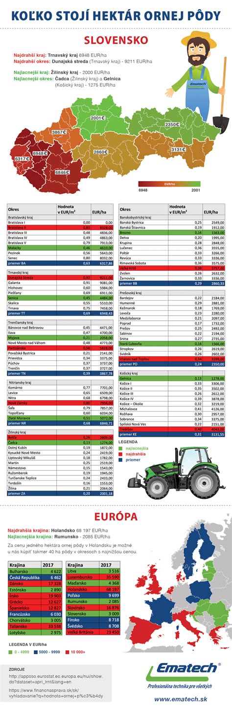 Infografika znázorňujúca správne utlačenie pôdy okolo koreňov a následnú zálievku