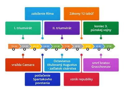 časová os s optimálnym obdobím sadenia cesnaku na jeseň