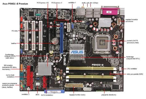 Schéma základnej dosky s vyznačenými kľúčovými komponentmi ako socket, pamäťové sloty, chipset a zbernice