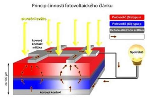 Ilustrácia princípu fungovania 2-taktného motora