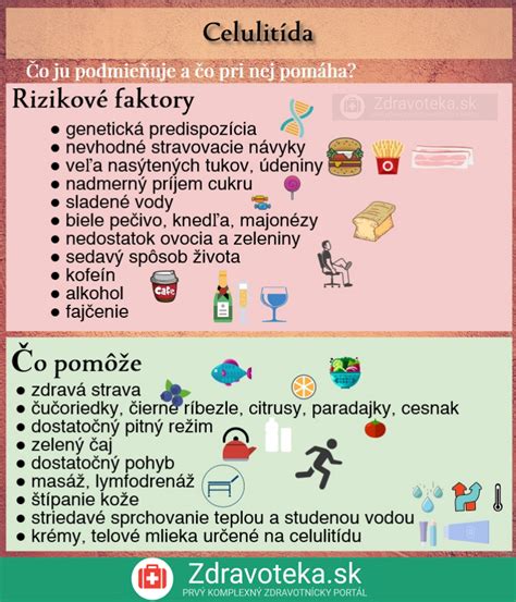 Infografika znázorňujúca rizikové faktory pre vznik žlčníkových kameňov