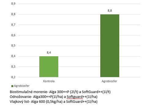 Porovnanie porastu jačmeňa jarného po namorení osiva Alga 300++P a SoftGuard (vpravo) s kontrolou (vľavo)