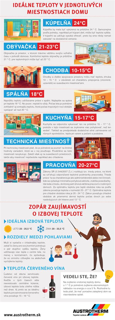 Infografika správneho výsevu: hĺbka substrátu 3 mm a ideálne teploty pre klíčenie