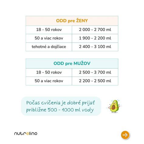 Schéma: hĺbka premočenia pôdy podľa množstva vody